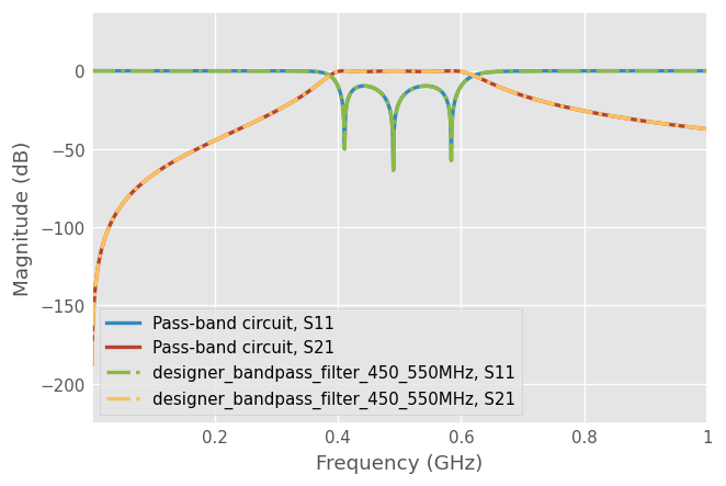 ../../_images/examples_circuit_Lumped_Element_Circuits_23_0.png