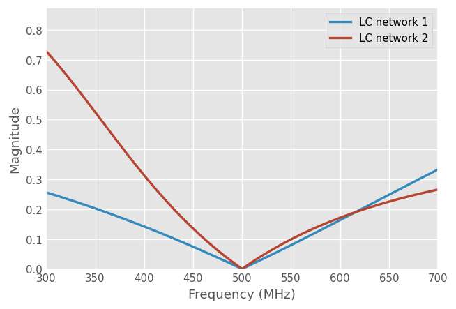 ../../_images/examples_matching_Impedance_Matching_15_1.png