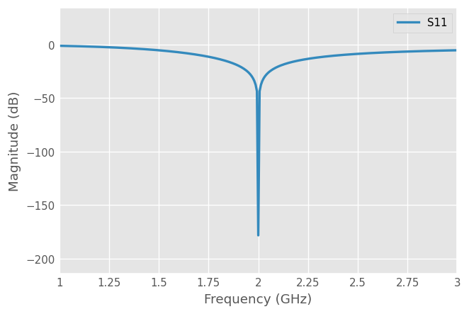 ../../_images/examples_matching_Impedance_Matching_21_0.png