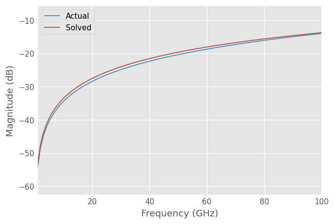 ../../_images/examples_metrology_LRRM_27_1.png
