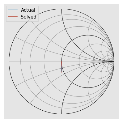 ../../_images/examples_metrology_LRRM_36_0.png