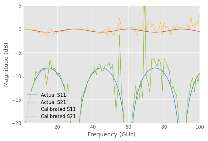 ../../_images/examples_metrology_LRRM_42_1.png