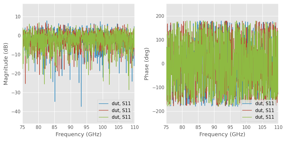 ../../_images/examples_metrology_Measuring_a_Mutiport_Device_with_a_2-Port_Network_Analyzer_32_0.png