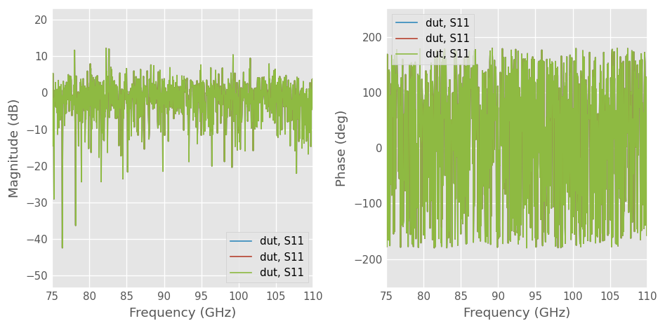 ../../_images/examples_metrology_Measuring_a_Mutiport_Device_with_a_2-Port_Network_Analyzer_34_0.png