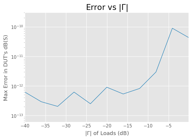 ../../_images/examples_metrology_Measuring_a_Mutiport_Device_with_a_2-Port_Network_Analyzer_45_1.png