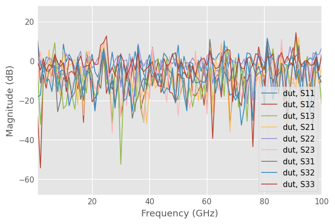 ../../_images/examples_metrology_Multi-port_Calibration_11_0.png