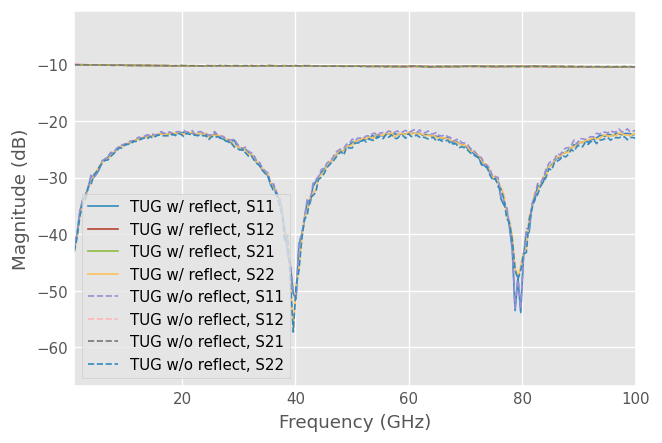 ../../_images/examples_metrology_Multiline_TRL_34_0.png