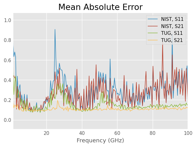 ../../_images/examples_metrology_Multiline_TRL_42_0.png