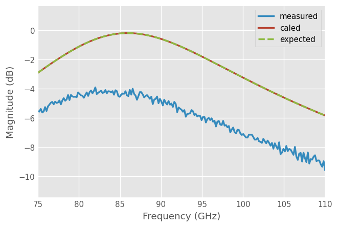 ../../_images/examples_metrology_SOLT_24_0.png