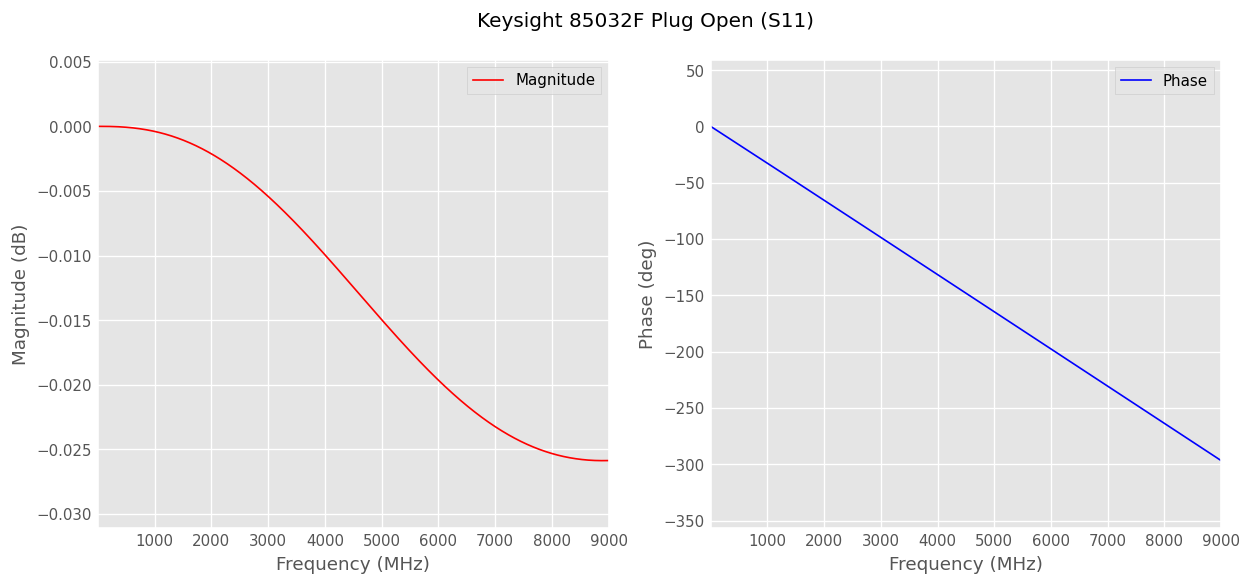 ../../_images/examples_metrology_SOLT_Calibration_Standards_Creation_24_0.png