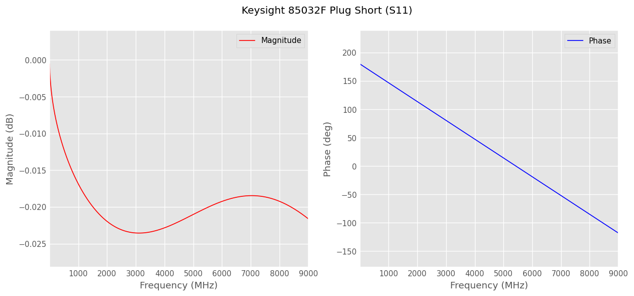 ../../_images/examples_metrology_SOLT_Calibration_Standards_Creation_26_0.png