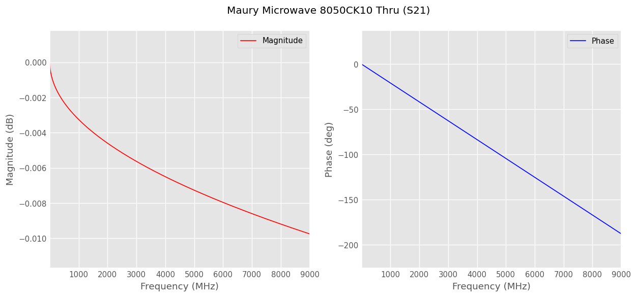 ../../_images/examples_metrology_SOLT_Calibration_Standards_Creation_55_0.png