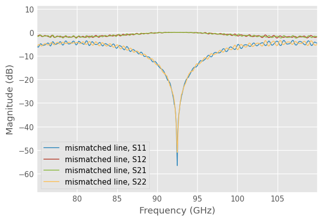 ../../_images/examples_metrology_TRL_10_0.png