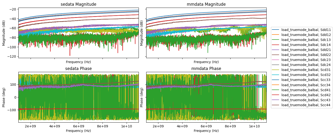 ../../_images/examples_mixedmodeanalysis_Mixed_Mode_Basics_10_0.png
