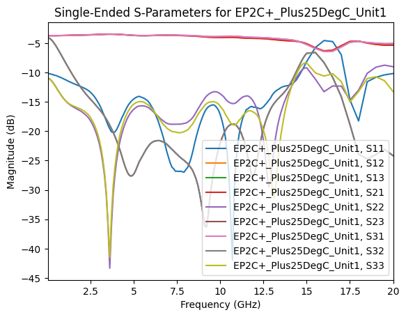 ../../_images/examples_mixedmodeanalysis_Mixed_Mode_S_and_Impedance_Transformation_1_0.png