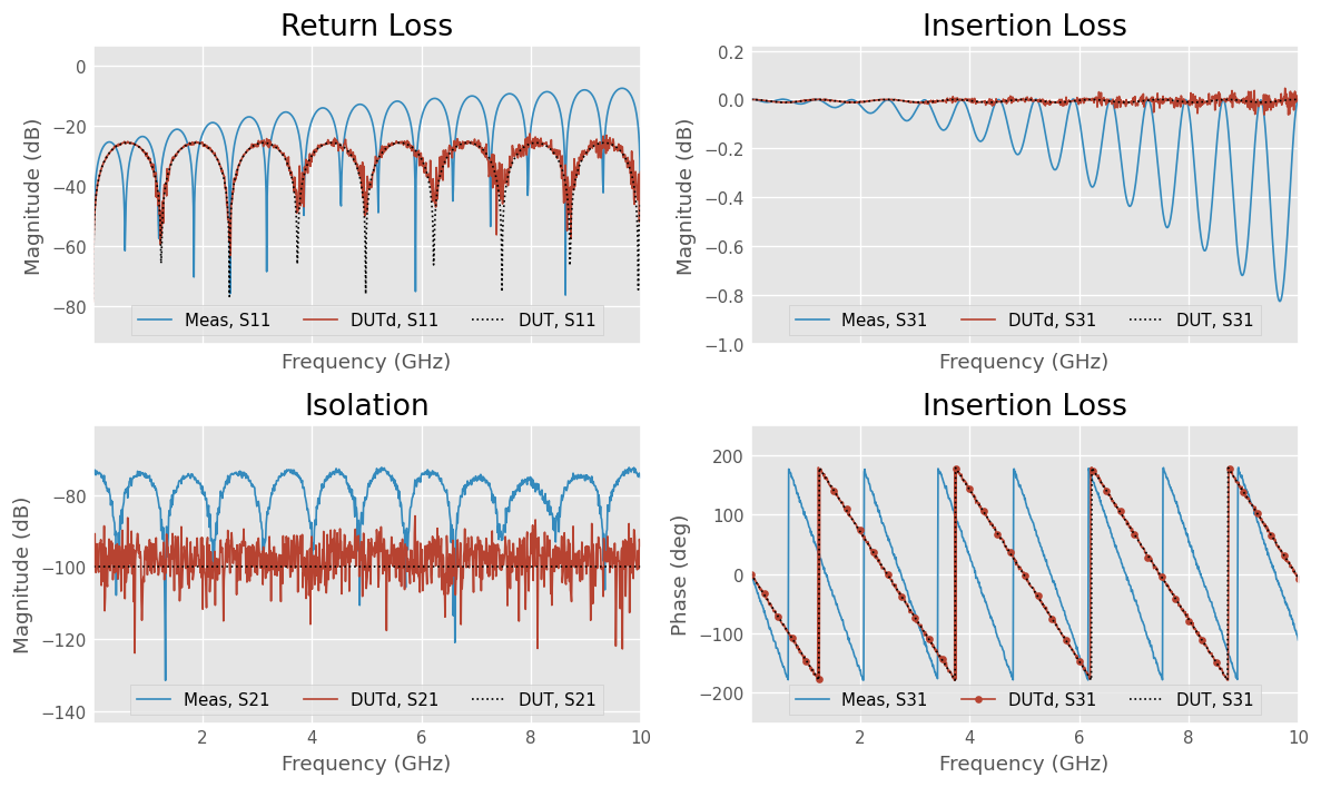 ../../_images/examples_networktheory_Balanced_Network_De-embedding_14_0.png