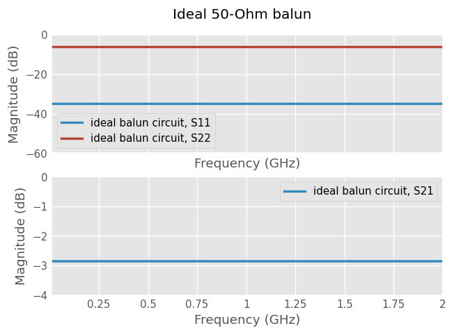 ../../_images/examples_networktheory_Balun_Transformer_Designs_11_1.png
