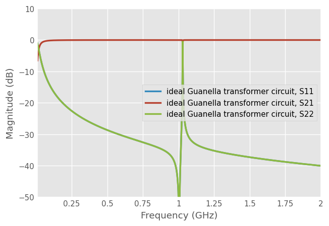../../_images/examples_networktheory_Balun_Transformer_Designs_14_1.png