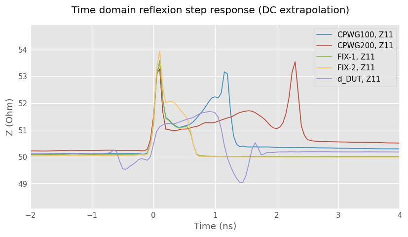 ../../_images/examples_networktheory_CPW_media_example_10_0.png