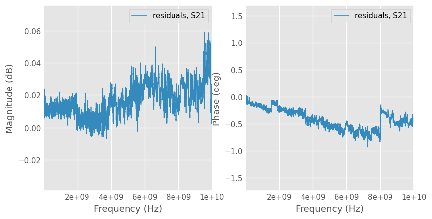 ../../_images/examples_networktheory_CPW_media_example_10_1.png