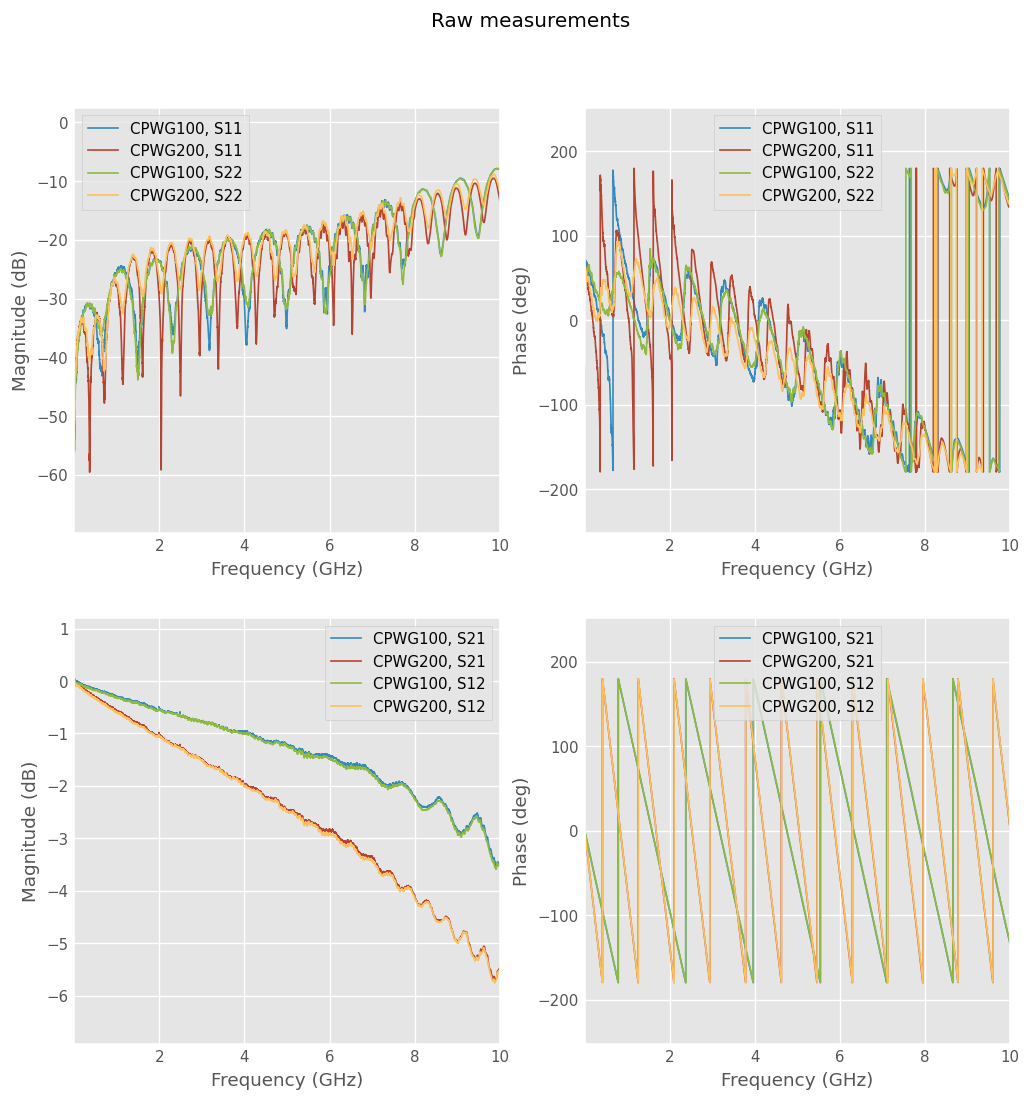 ../../_images/examples_networktheory_CPW_media_example_4_0.png