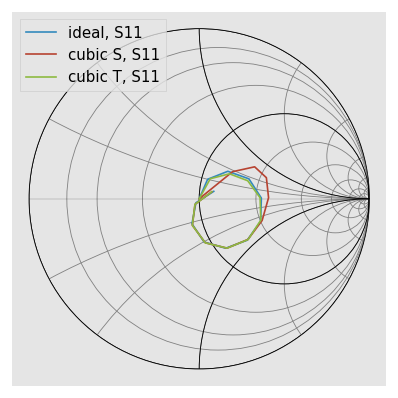 ../../_images/examples_networktheory_DC_Extrapolation_for_Time_Domain__12_0.png
