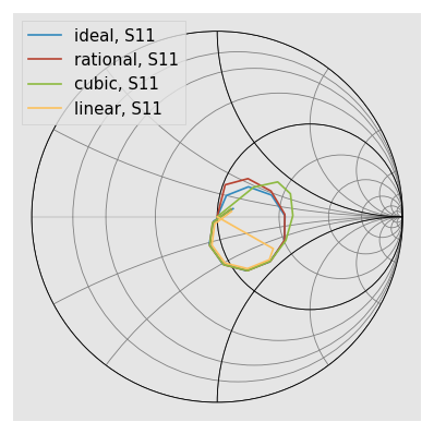 ../../_images/examples_networktheory_DC_Extrapolation_for_Time_Domain__8_0.png
