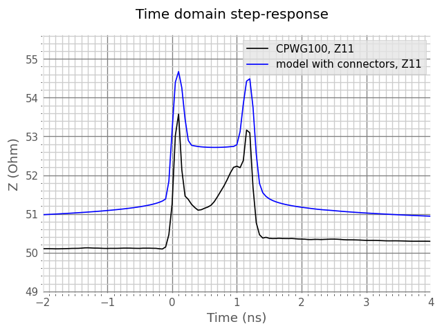 ../../_images/examples_networktheory_DefinedAEpTandZ0_media_example_15_1.png