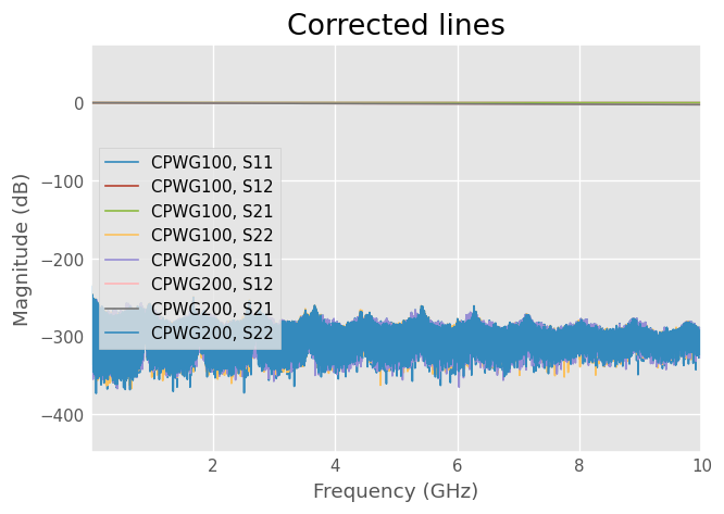 ../../_images/examples_networktheory_DefinedAEpTandZ0_media_example_7_1.png