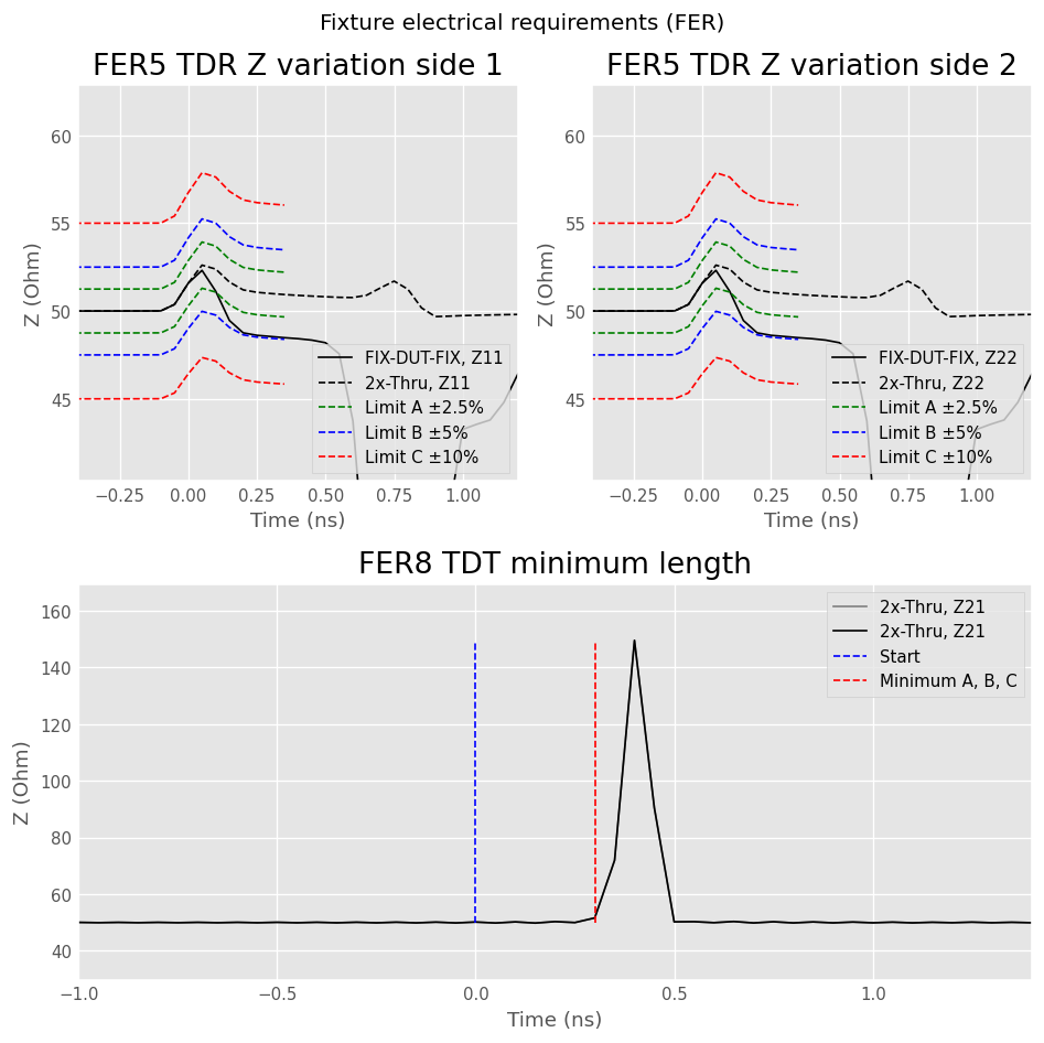 ../../_images/examples_networktheory_IEEEP370_Deembedding_18_0.png
