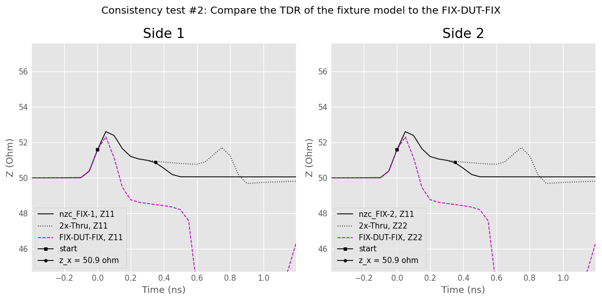 ../../_images/examples_networktheory_IEEEP370_Deembedding_23_0.png