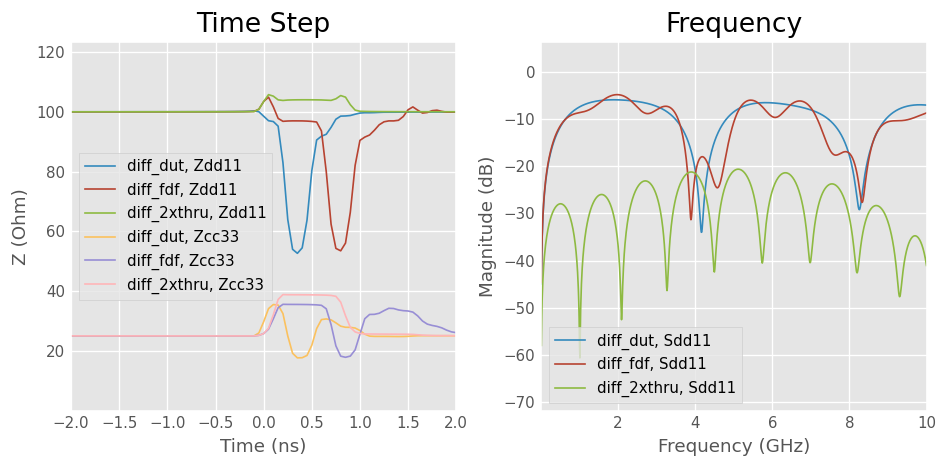 ../../_images/examples_networktheory_IEEEP370_Deembedding_44_1.png