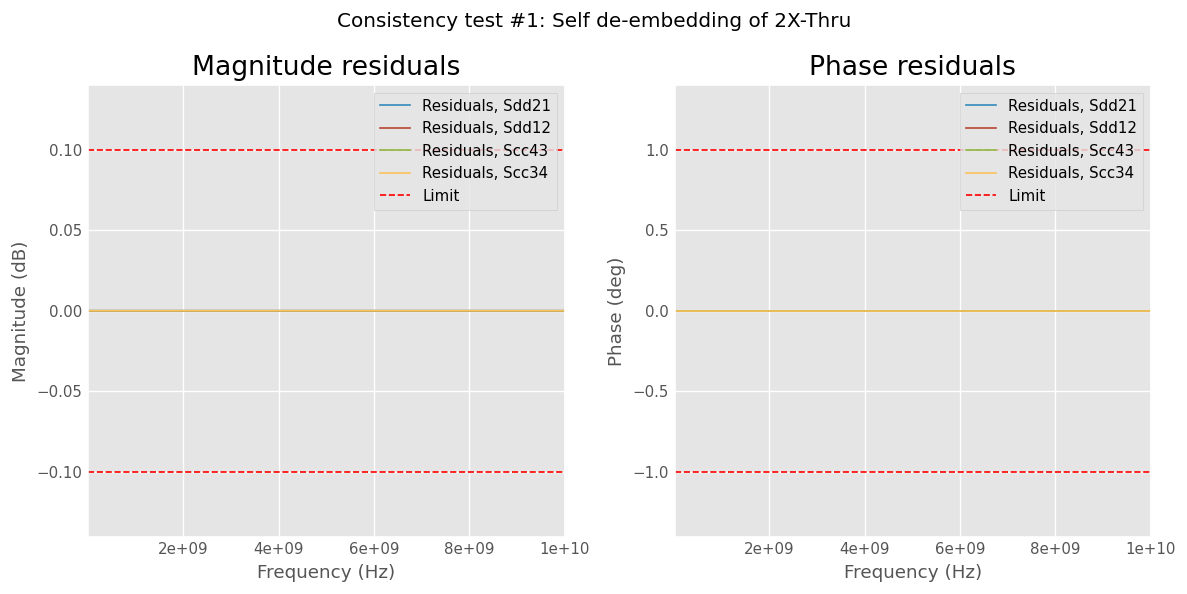 ../../_images/examples_networktheory_IEEEP370_Deembedding_57_0.png