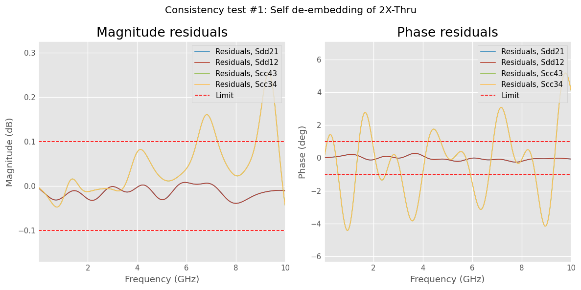../../_images/examples_networktheory_IEEEP370_Deembedding_64_0.png