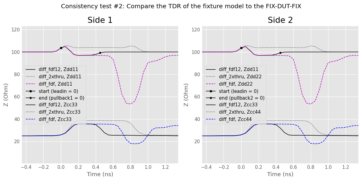 ../../_images/examples_networktheory_IEEEP370_Deembedding_66_0.png