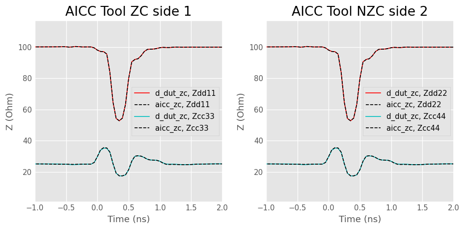../../_images/examples_networktheory_IEEEP370_Deembedding_73_0.png