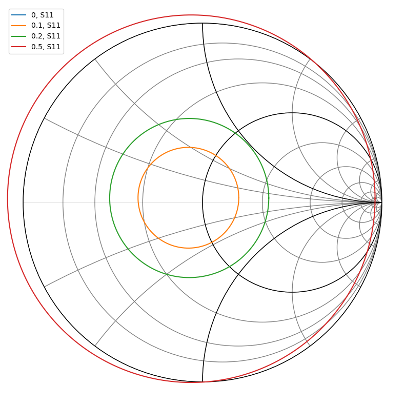 ../../_images/examples_networktheory_LNA_Example_10_1.png