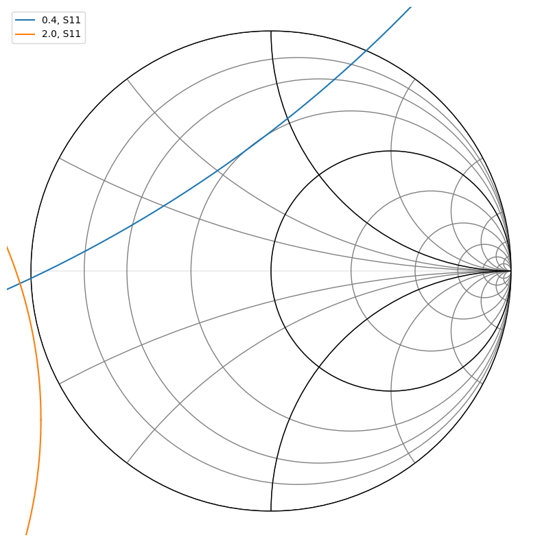 ../../_images/examples_networktheory_LNA_Example_7_0.png