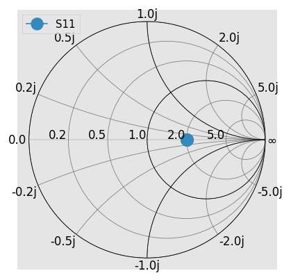 ../../_images/examples_networktheory_Renormalizing_S-parameters_11_0.png