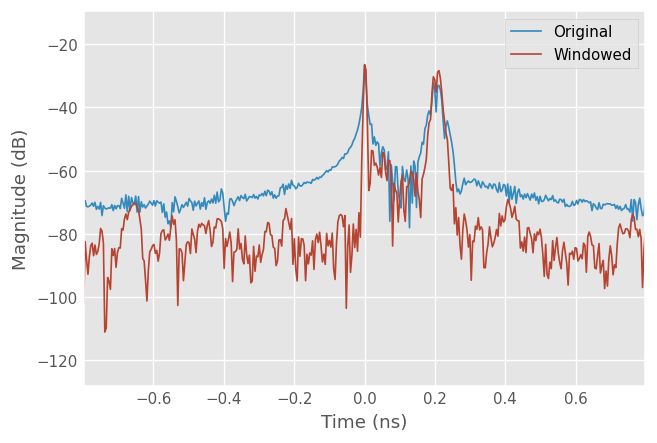 ../../_images/examples_networktheory_Time_Domain_32_0.png