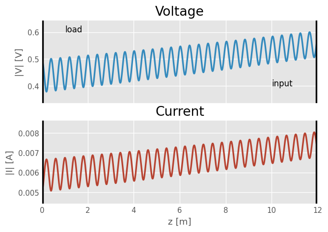 ../../_images/examples_networktheory_Transmission_Line_Properties_and_Manipulations_52_1.png