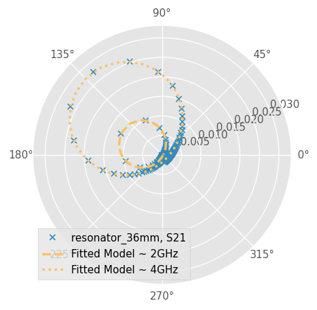 ../../_images/examples_qfactor_Finding_Dk_Df_from_resonance_fitting_15_0.png