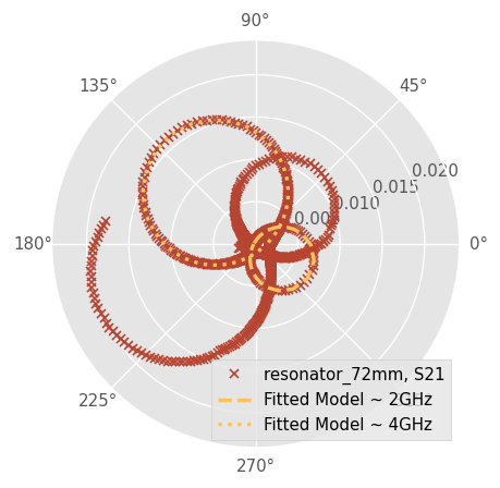 ../../_images/examples_qfactor_Finding_Dk_Df_from_resonance_fitting_16_0.png