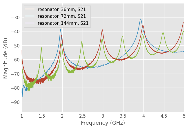 ../../_images/examples_qfactor_Finding_Dk_Df_from_resonance_fitting_5_0.png
