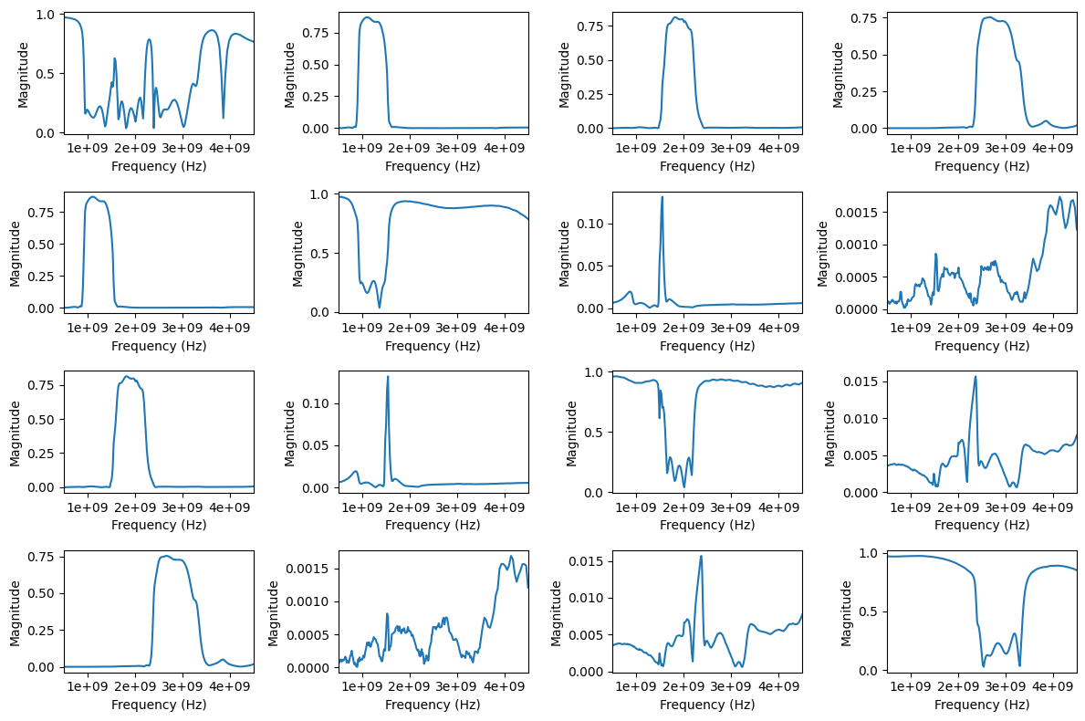 ../../_images/examples_vectorfitting_vectorfitting_ex3_Agilent_E5071B_8_0.png