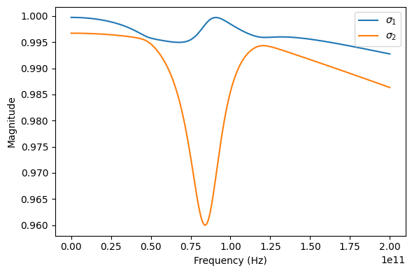 ../../_images/examples_vectorfitting_vectorfitting_ex4_passivity_17_0.png