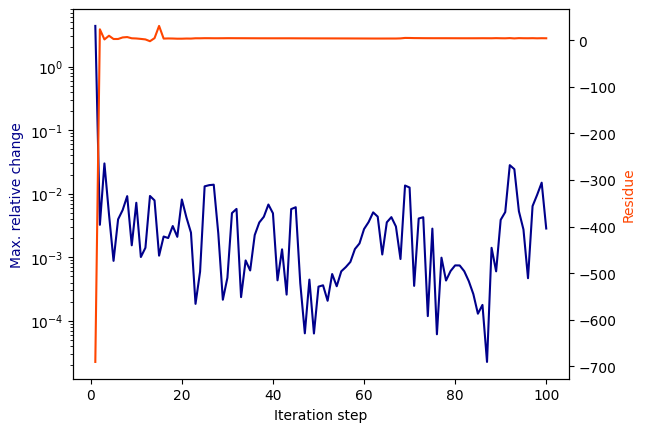 ../../_images/examples_vectorfitting_vectorfitting_problems_14_0.png
