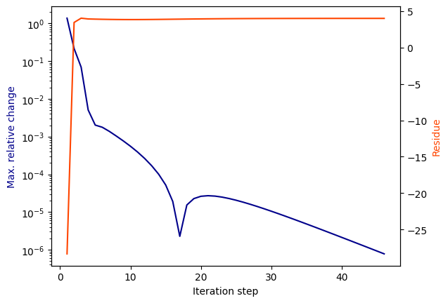 ../../_images/examples_vectorfitting_vectorfitting_problems_9_0.png