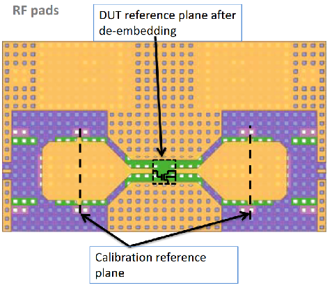 onwafer-pads
