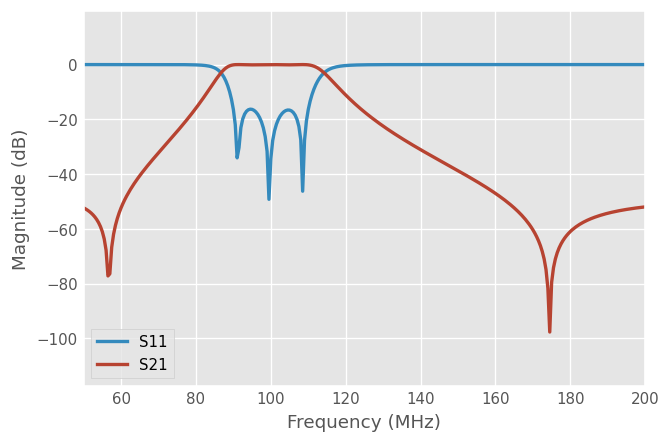 ../_images/tutorials_Circuit_18_0.png
